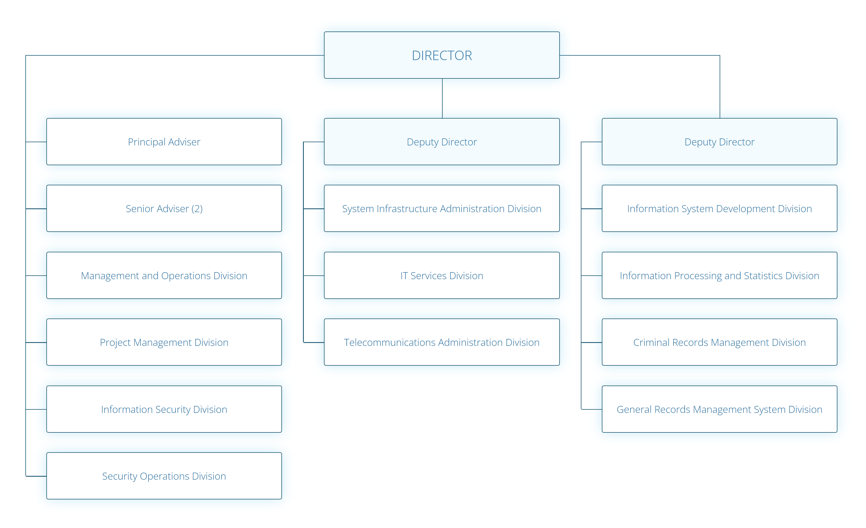 VALDYMO_SCHEMA_2026_01_EN.png